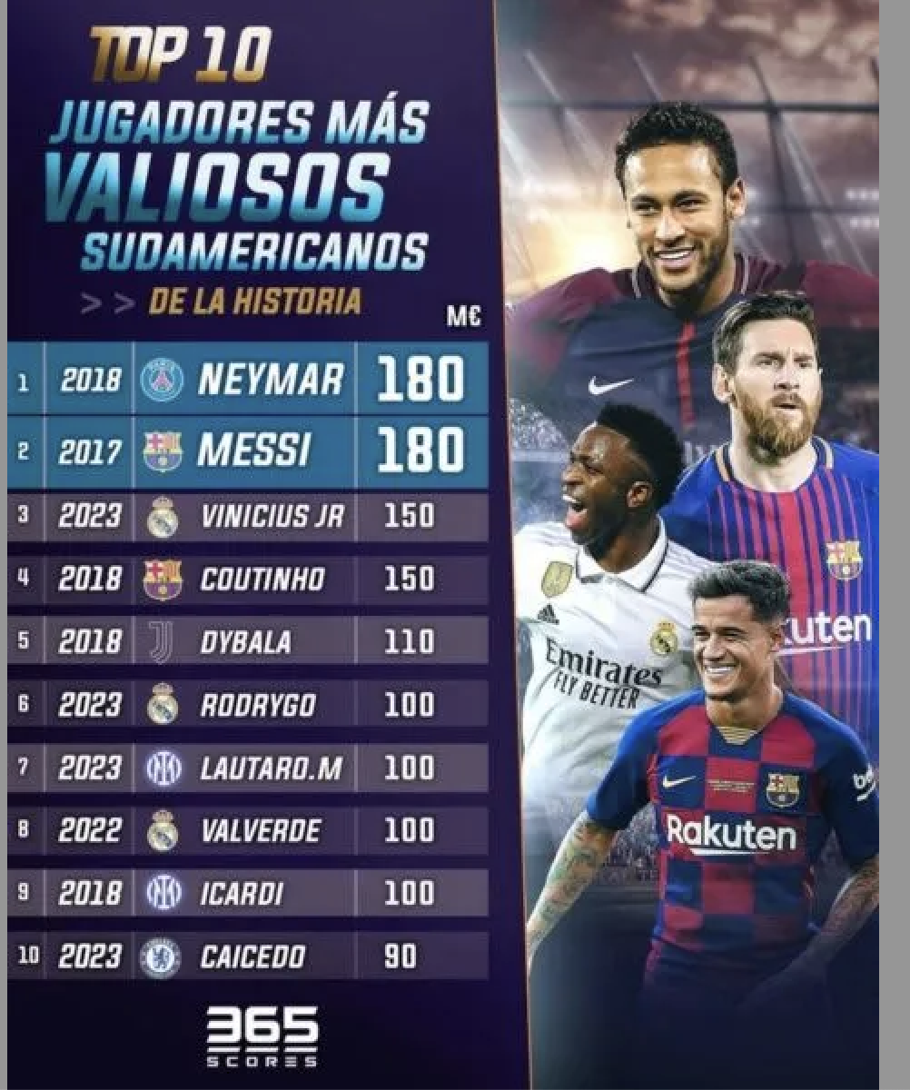 Jugadores mas valiosos